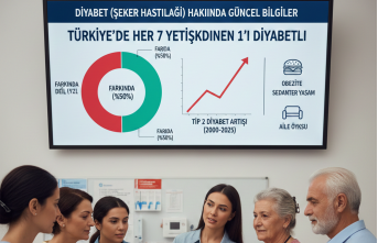 Diyabet (Şeker Hastalığı) Hakkında Güncel Bilgi ve Uyarılar (2025)
