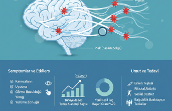 Bağışıklığın Şaşırtmacası: MS ile Yaşamak