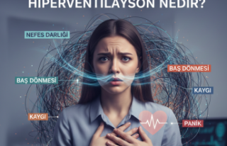 Hiperventilasyon Nedir?